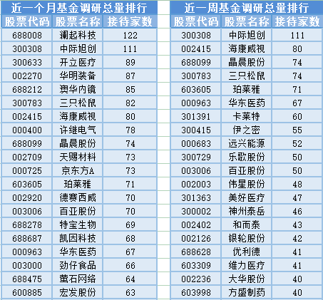 军工信息化板块大涨,6位基金经理发生任职变动