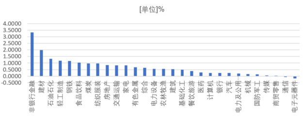 太暴力!&ldquo;无形之手&rdquo; 出招 这个板块可猛攻 | 今日解盘